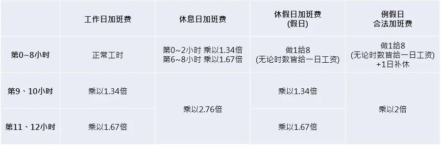 HANDTaiwan 台灣勞動政策介紹 - 封面图