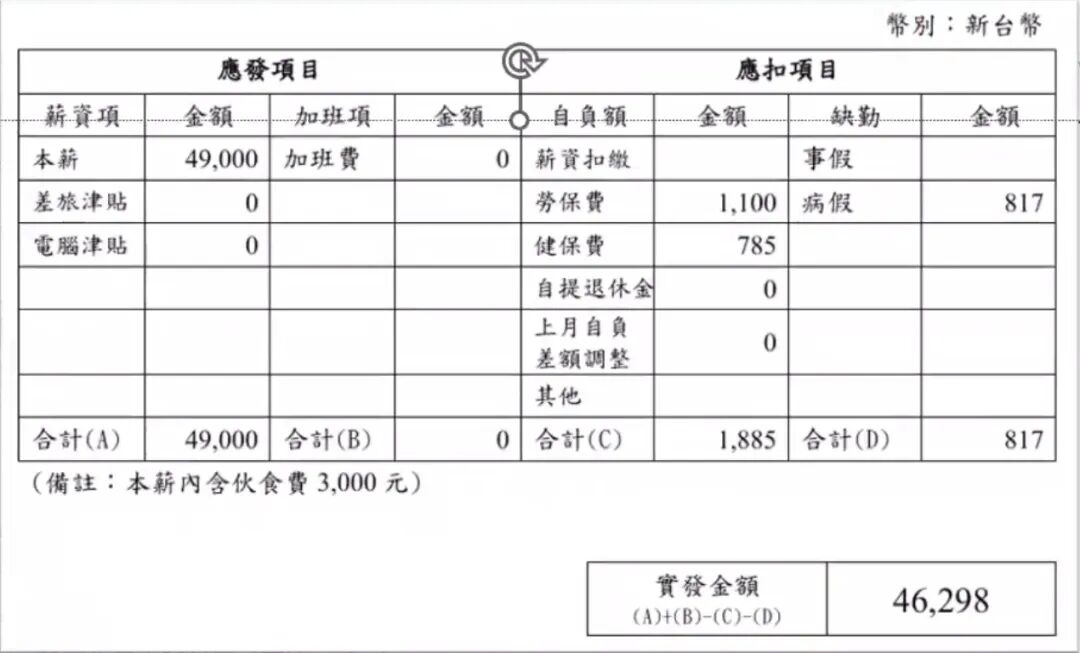 HANDTaiwan 台灣勞動政策问答 - 封面图