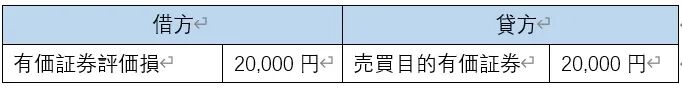 浅谈会计決算整理仕訳 - 封面图