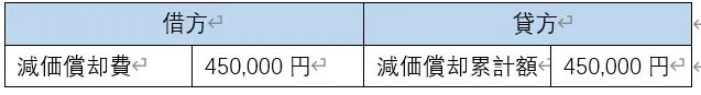 浅谈会计決算整理仕訳 - 封面图