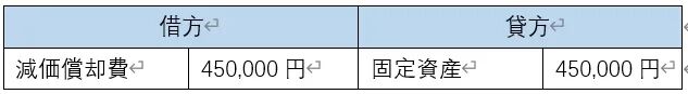 浅谈会计決算整理仕訳 - 封面图