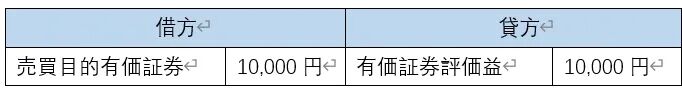 浅谈会计決算整理仕訳 - 封面图