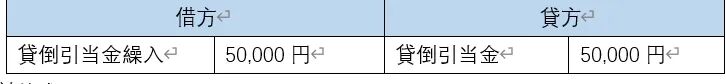 浅谈会计決算整理仕訳 - 封面图