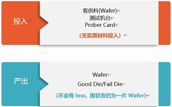 走进半导体封测行业 - 封面图