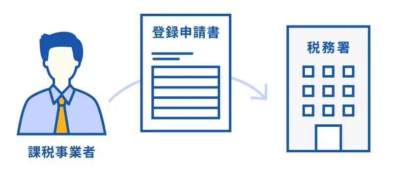 日本的新发票制度ーーInvoice 制度 - 封面图