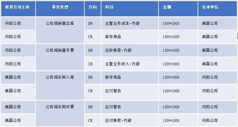 合并报表中的公司间抵消 - 封面图