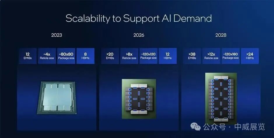 大芯片，何去何从？