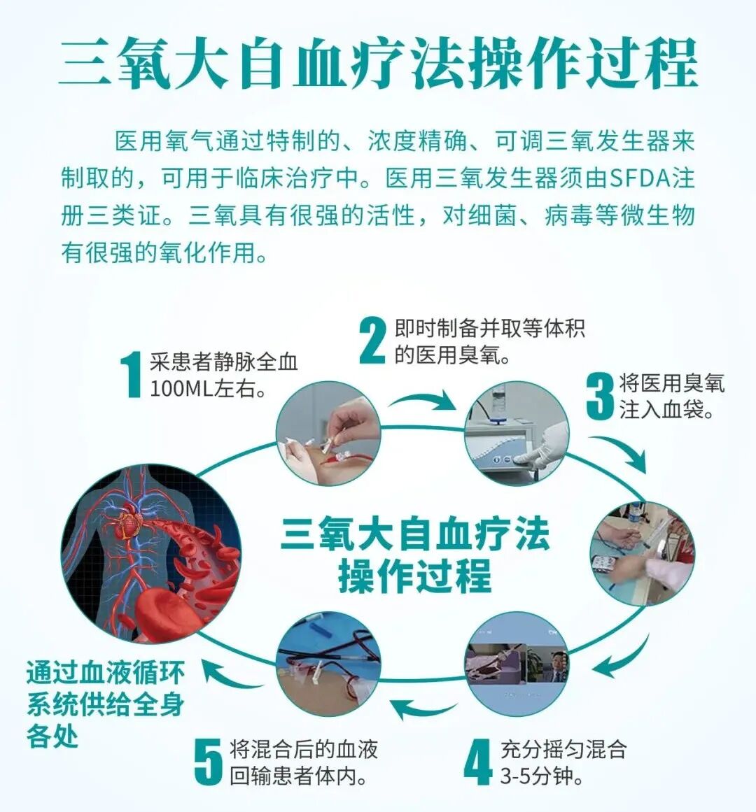 三氧治疗什么为慢性病按下暂停键，三氧大自血疗法作用于五个方面_https://www.jmylbn.com_新闻资讯_第3张