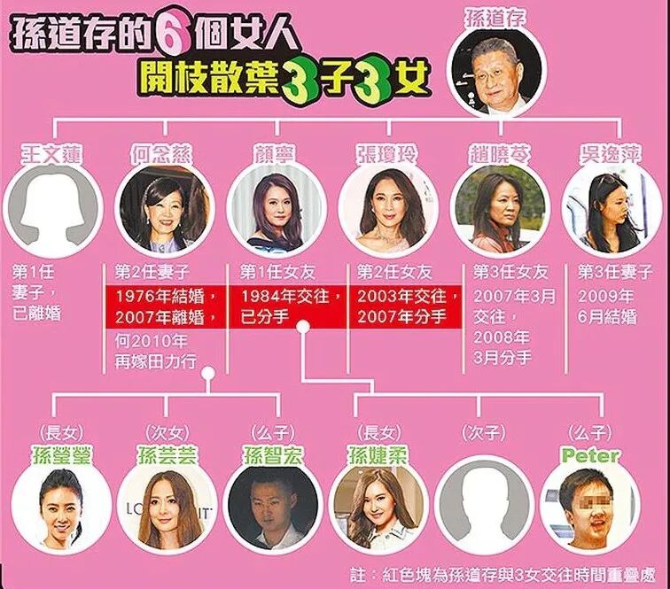 【名媛】43岁“台湾第一名媛”太冻龄，和豪门老公合照像父女，与女儿时尚街拍堪比姐妹（组图） - 16