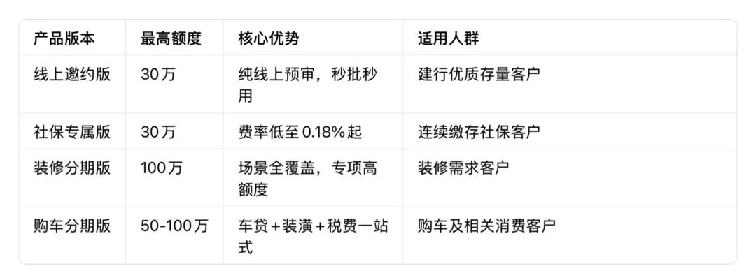 建设银行-分期通全解析