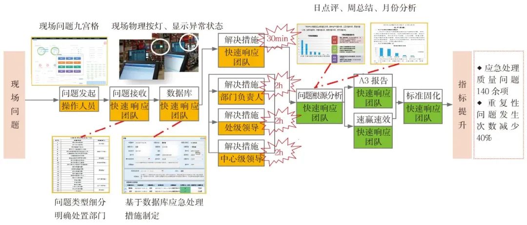 基于数字驱动的航空发动机生产质量管控模式构建的图3