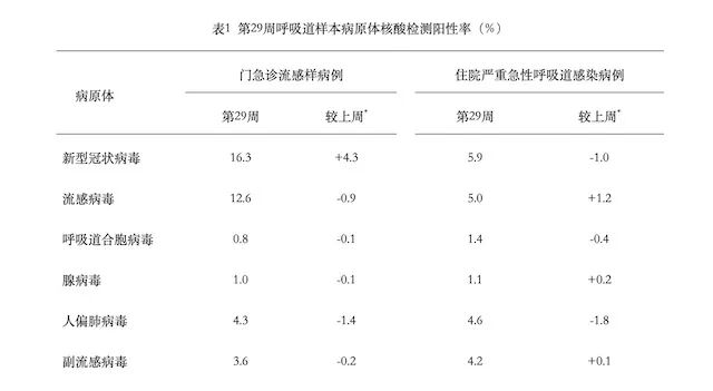 中国疾控官网截图