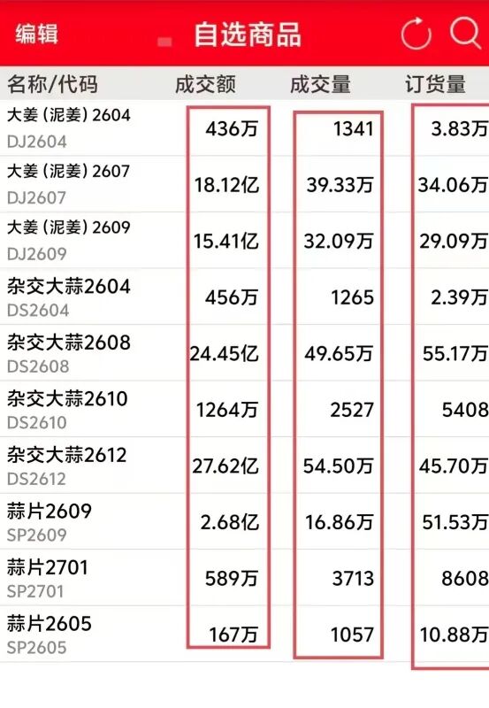 某一日交易平台数据