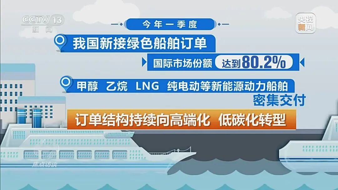 央视《焦点访谈》关注！中国造船业由“造船大国”向“造船强国”稳步迈进！
