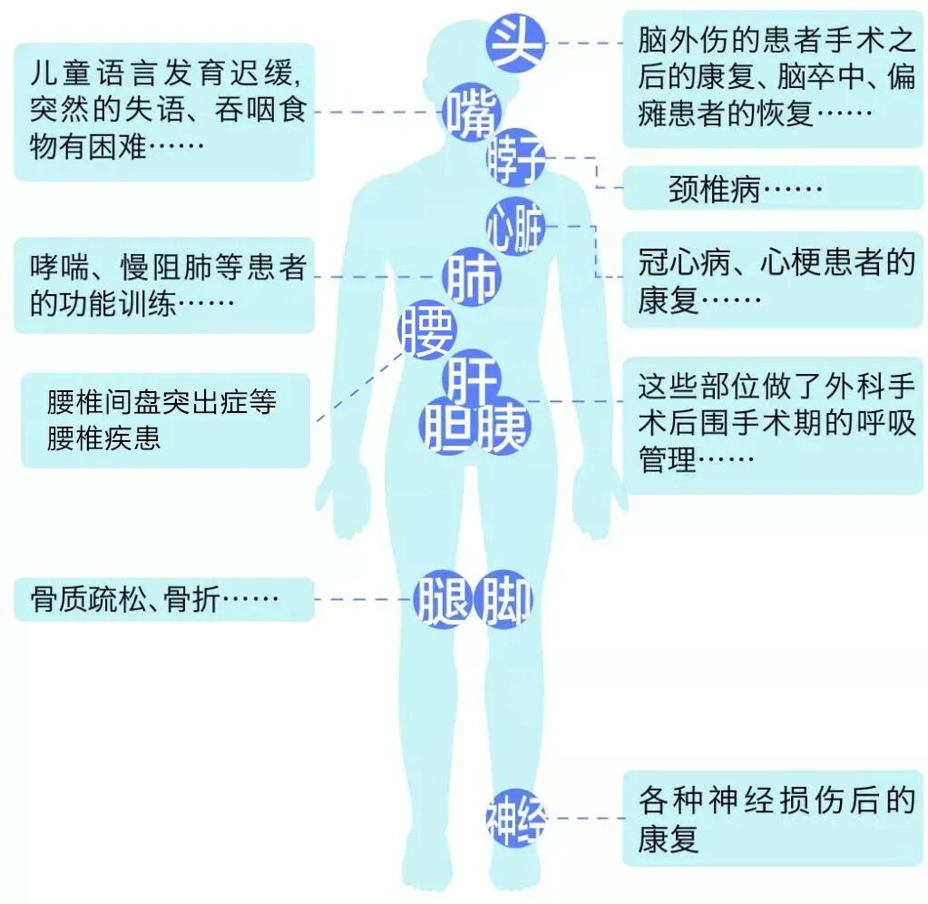 疼痛科怎么理疗重磅！我院中医疼痛科全方位新升级，专家免费义诊，超多福利等你来~_https://www.jmylbn.com_新闻资讯_第26张