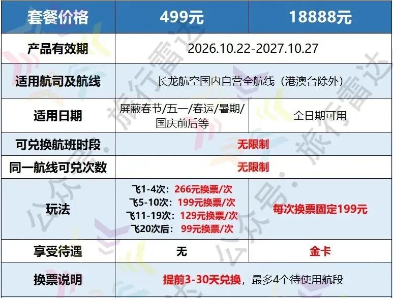 长龙航空随心飞10点放票 499元版266元换票 杭州广州成都热门航线一趟回本