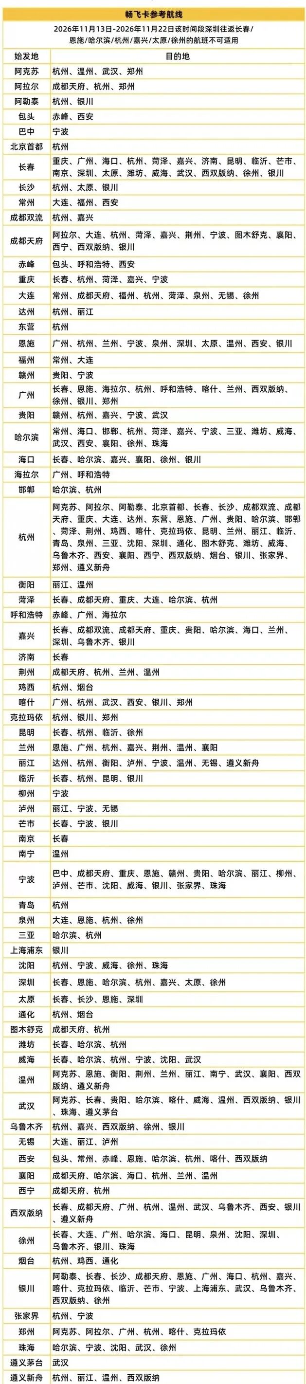 长龙航空随心飞10点放票 499元版266元换票 杭州广州成都热门航线一趟回本