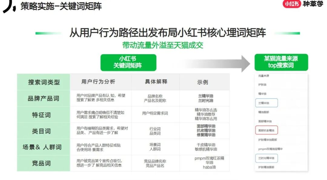 小红书4x4营销打法
