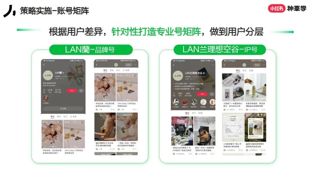 小红书4x4营销打法