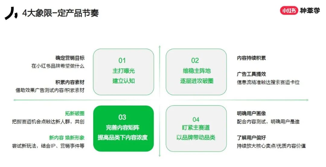 小红书4x4营销打法