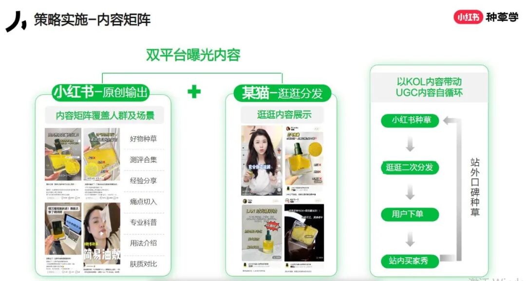 小红书4x4营销打法