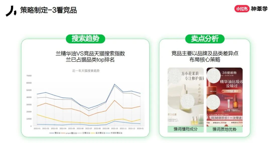 小红书4x4营销打法