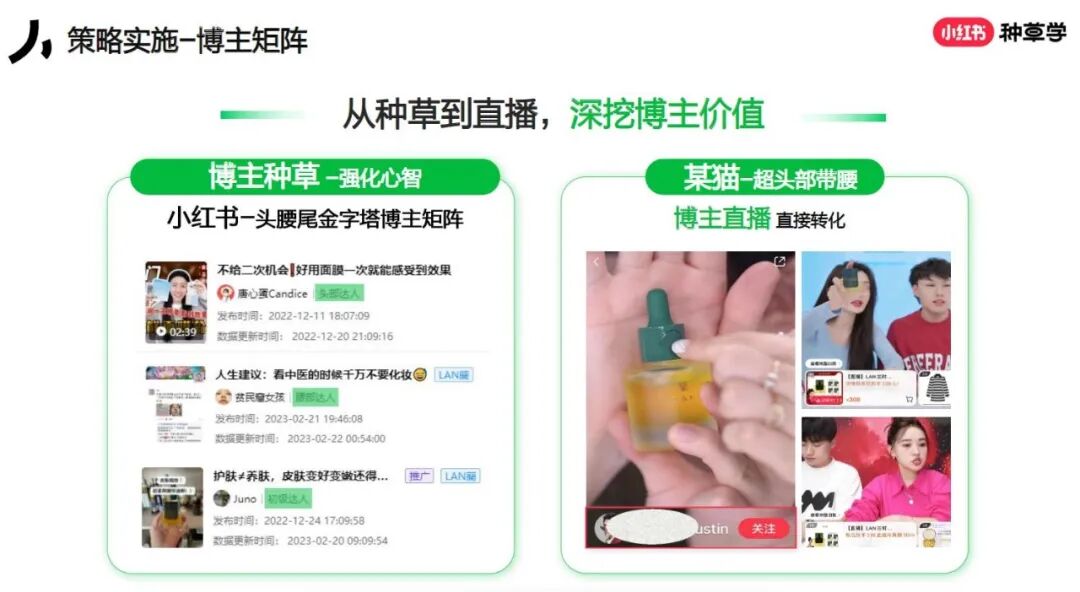 小红书4x4营销打法