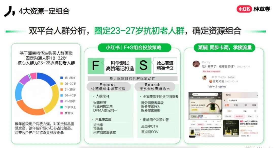 小红书4x4营销打法