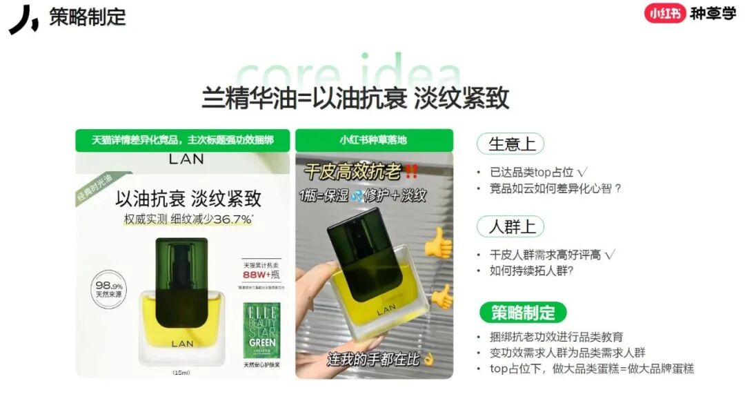 小红书4x4营销打法