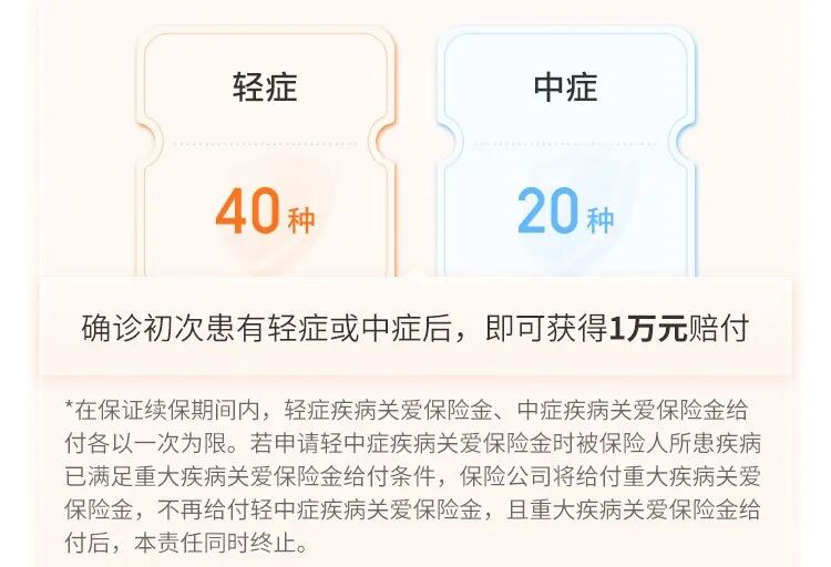 金医保2号长期医疗险轻/中症确诊保险金