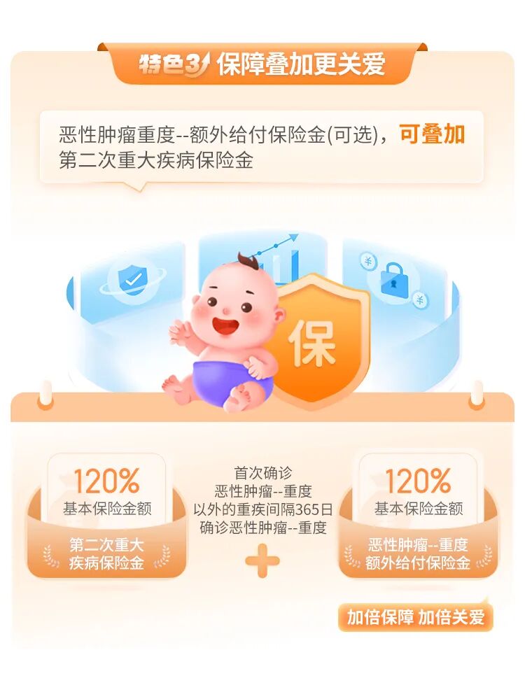 小青龙2号重疾险癌症保障