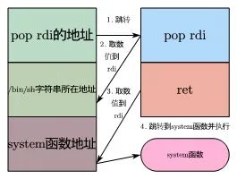 文章关联图片