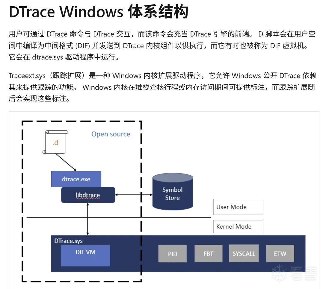 庖丁解牛之——Windows DTrace实现原理 - 信息安全知识库