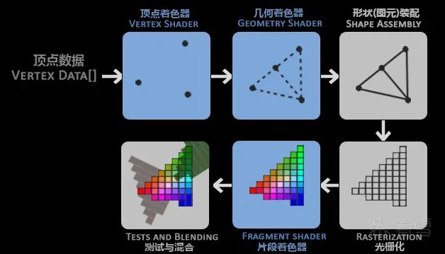 文章关联图片