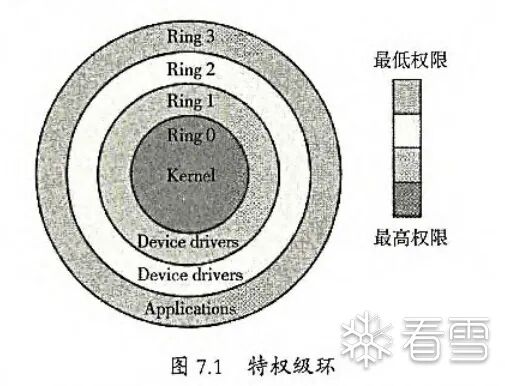 NRL是什么系统Windows内核理论基础学习-上海聚慕医疗器械有限公司
