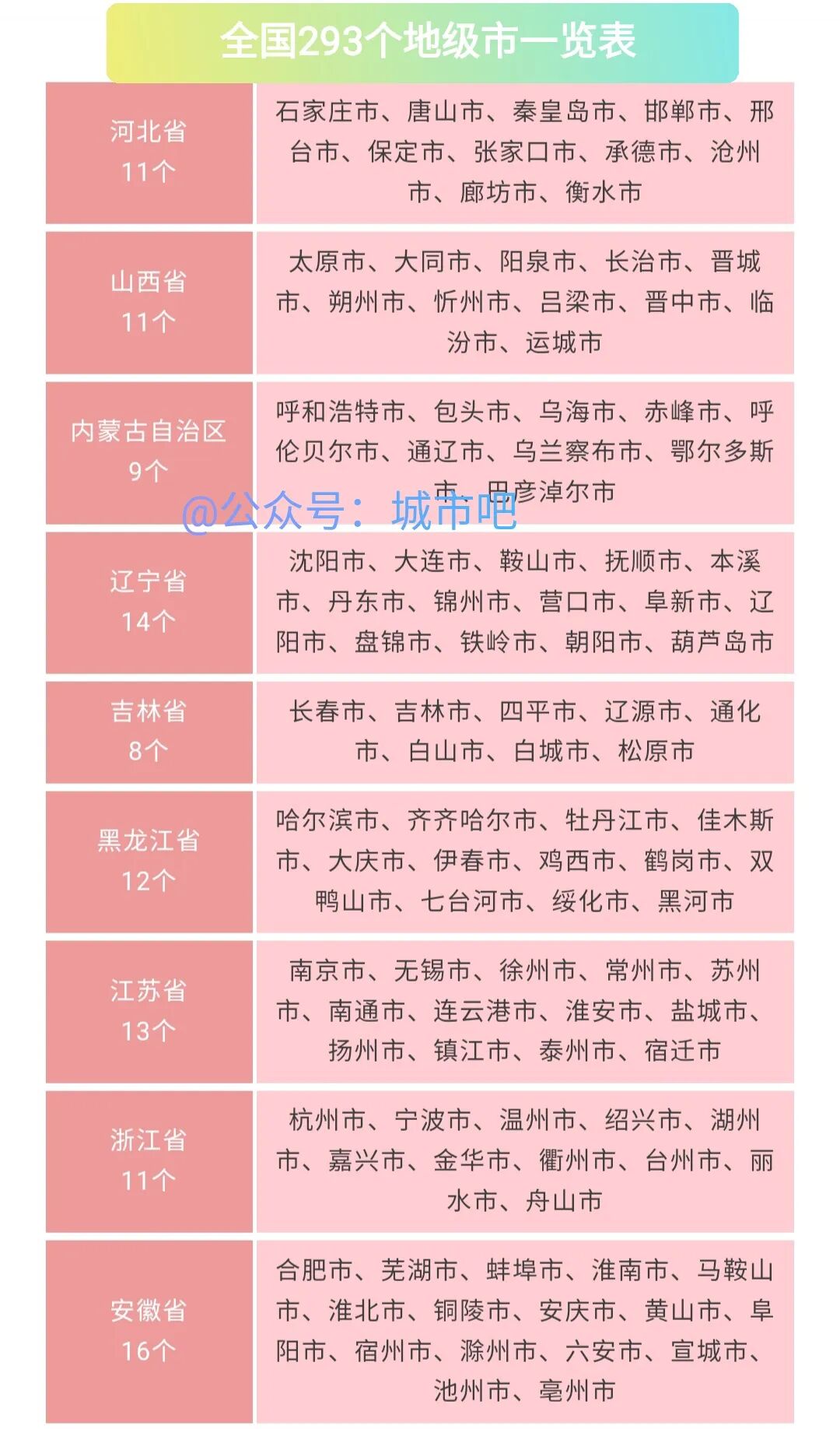 全国多少个市