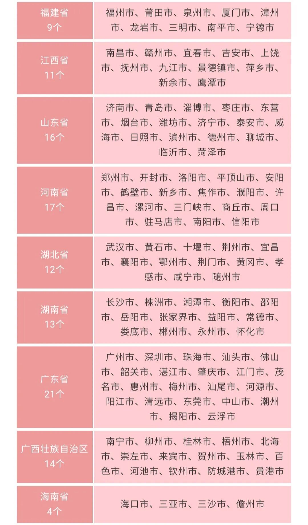全国多少个市