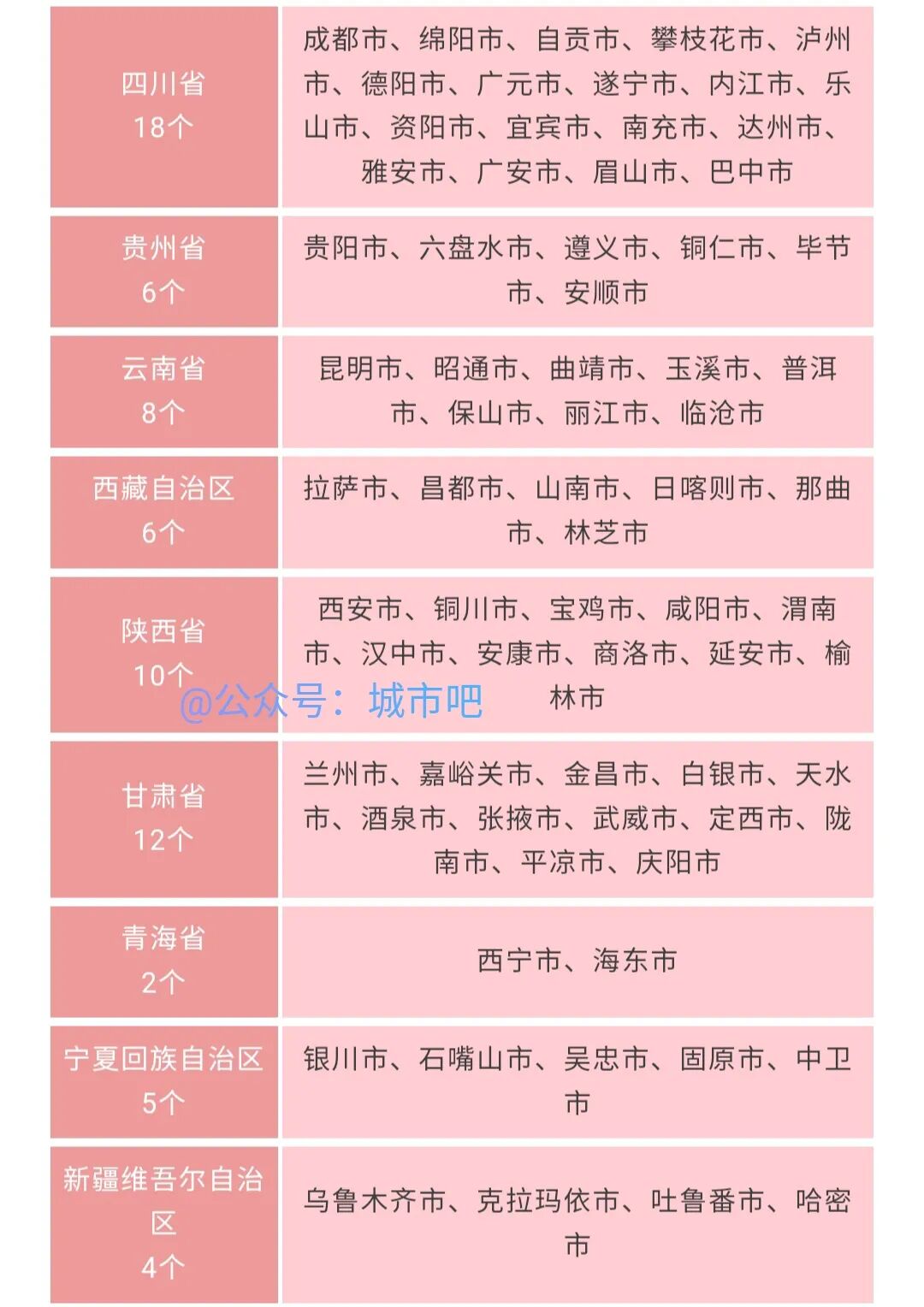 全国多少个市
