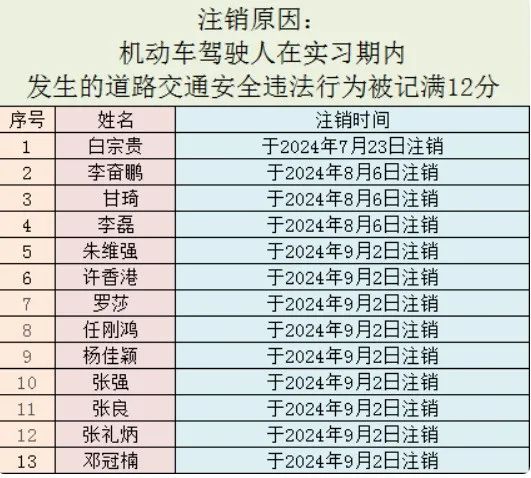 兰州交警最新曝光