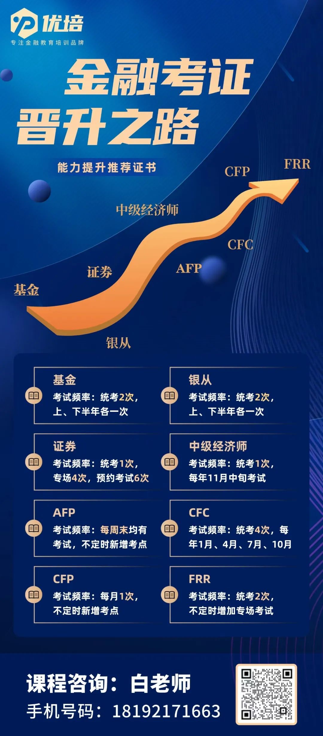 cfp多少钱