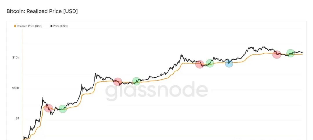 BTC的价格走势：比特币会跌至20,000美元还是飙升至新高度？