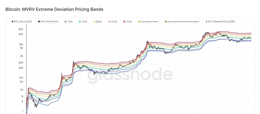 BTC的价格走势：比特币会跌至20,000美元还是飙升至新高度？