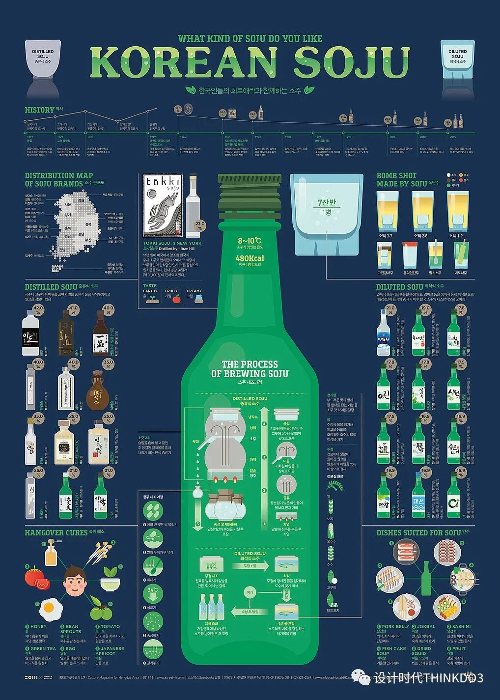 2020德国红点设计奖——海报类获奖作品公布(完整版)