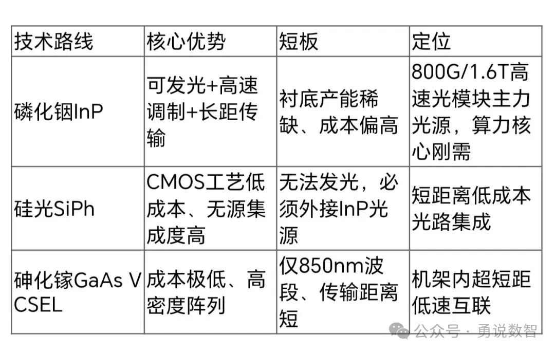 磷化铟激光芯片：AI算力时代的战略稀缺材料