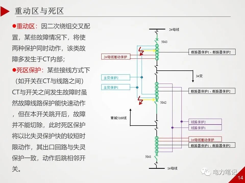 500kV變電站保護的圖13