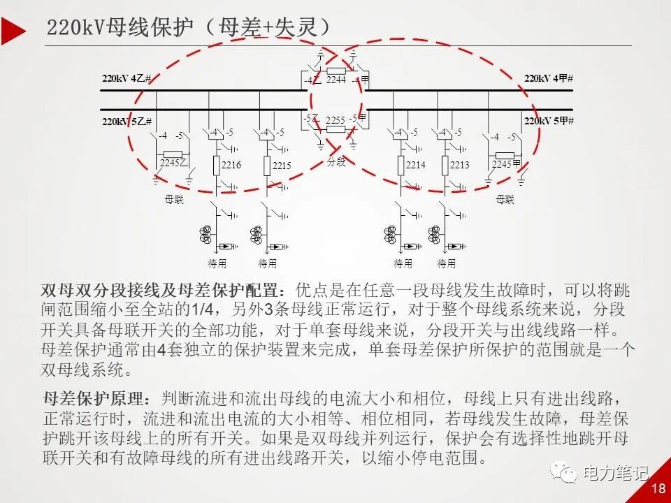 500kV變電站保護的圖17