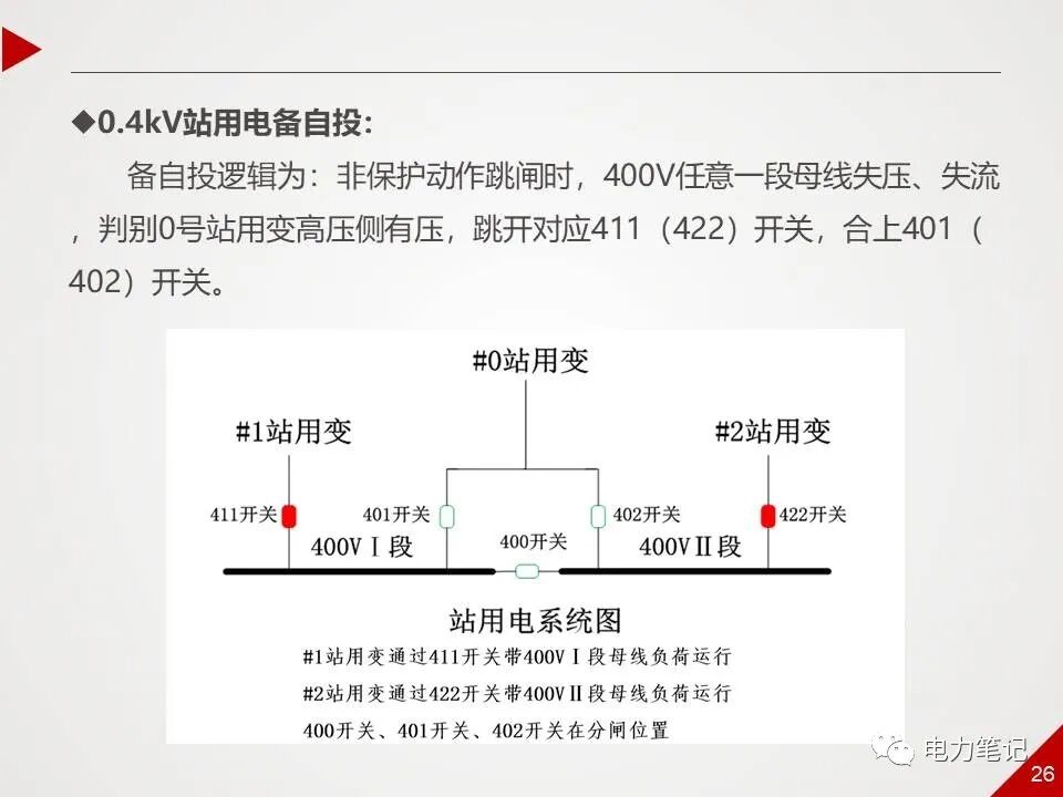 500kV變電站保護的圖25