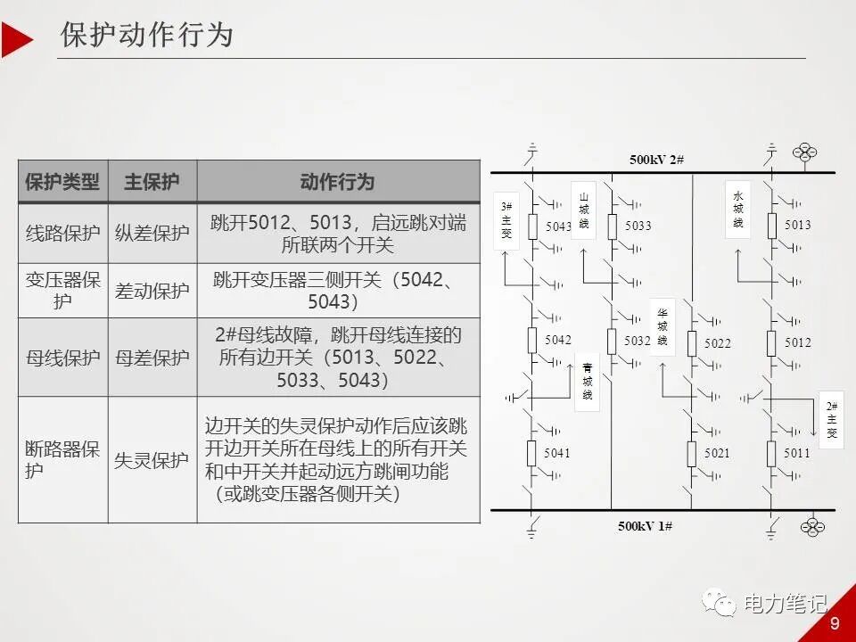 500kV變電站保護的圖8