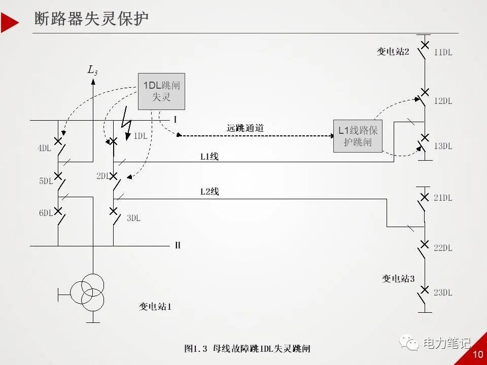 500kV變電站保護的圖9