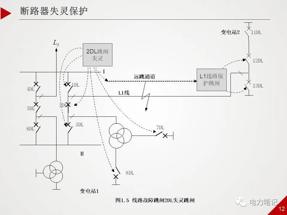 500kV變電站保護的圖11